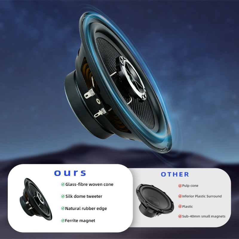 2pcs 6.5 Inch Coaxial Speaker  - đánh giá và giá Audio Universal Music