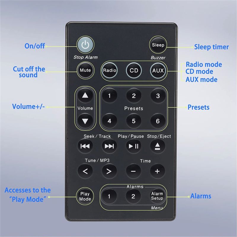 DT21 Remote Control for BOSE-B - đánh giá và giá Audio Music Gen